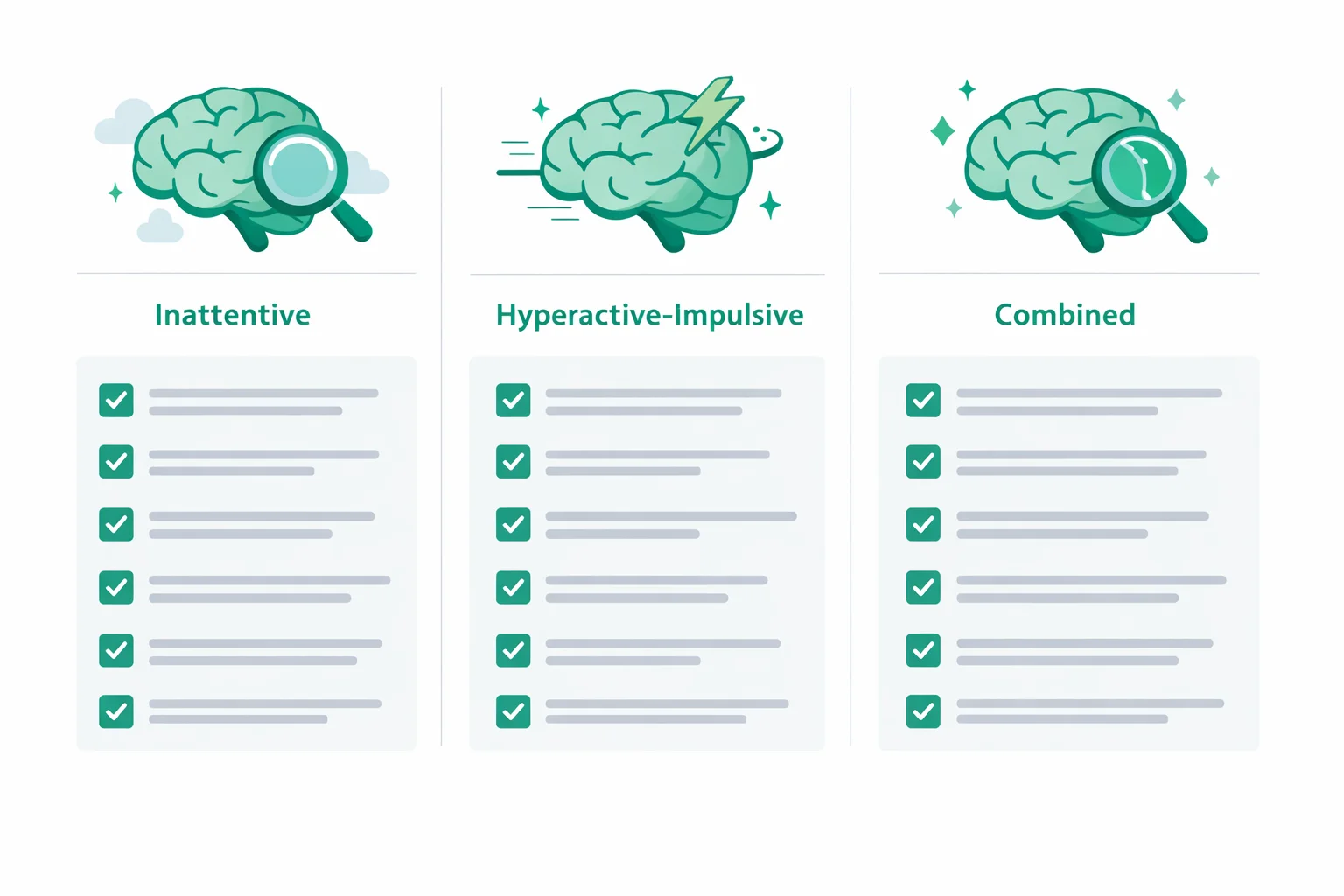ADHD presentations side by side — inattentive, hyperactive-impulsive, and combined — each with a symptom checklist