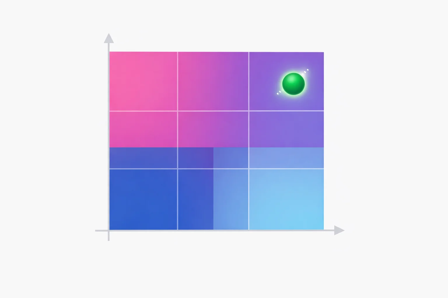 Two-axis attraction grid in pink, purple, and blue with a marker in the bisexual quadrant