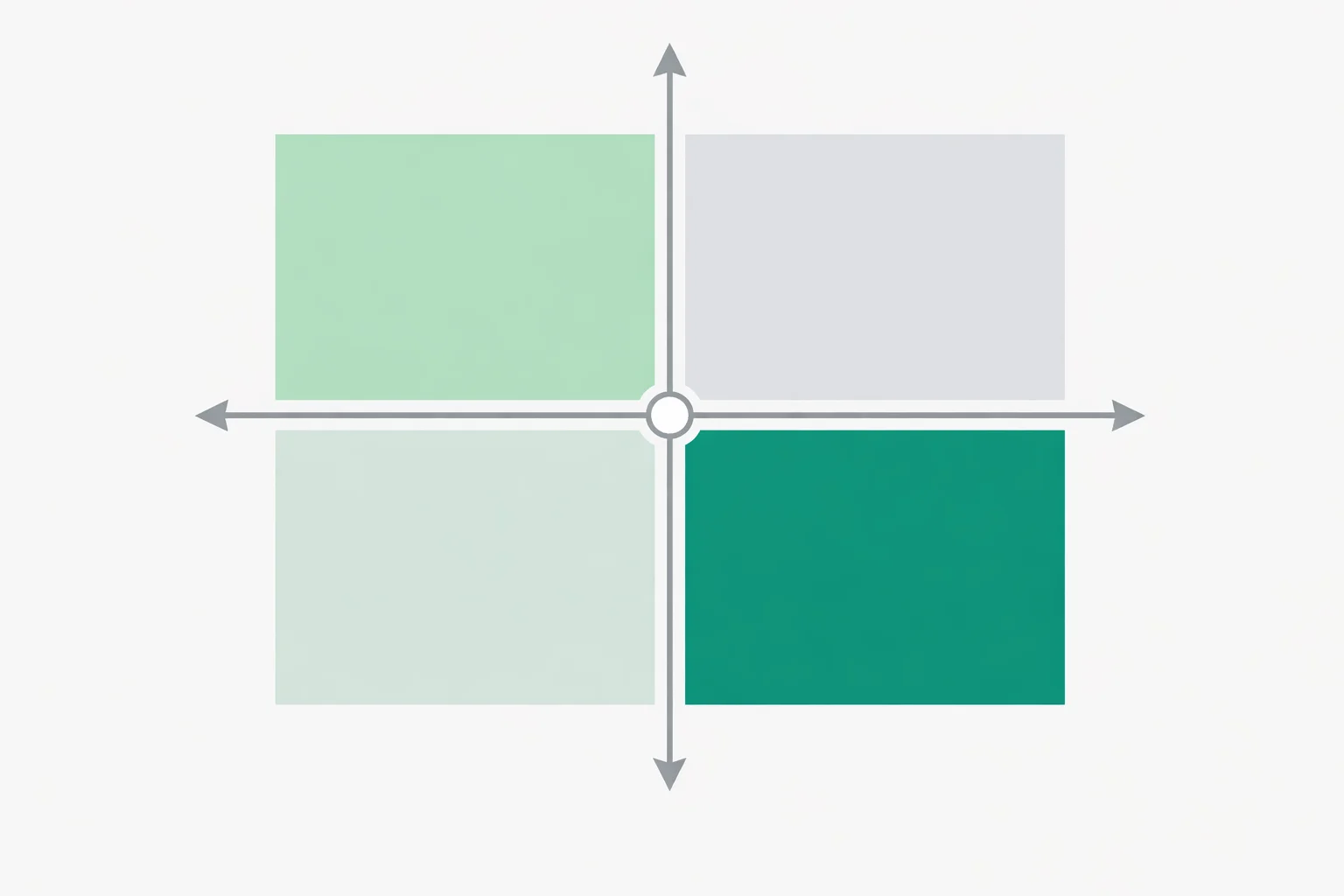 Attachment style quadrant chart plotting anxiety against avoidance across four styles