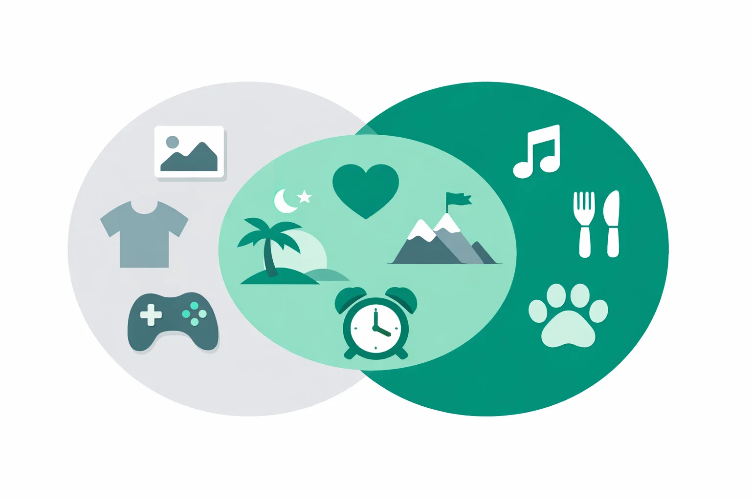 Couples quiz Venn diagram of what each partner knows about the other