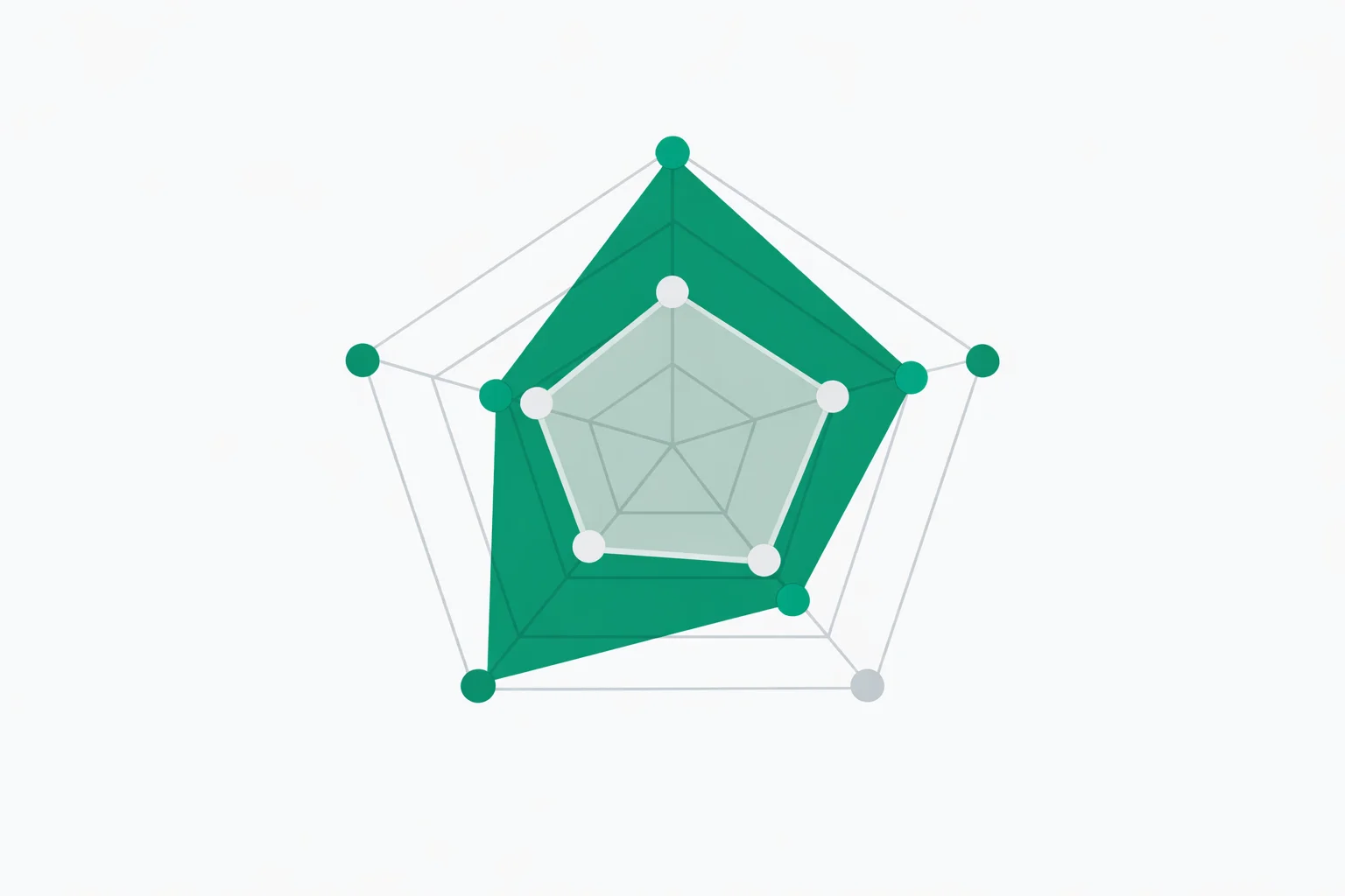 Radar chart comparing five emotional intelligence dimensions across high and low EQ score profiles