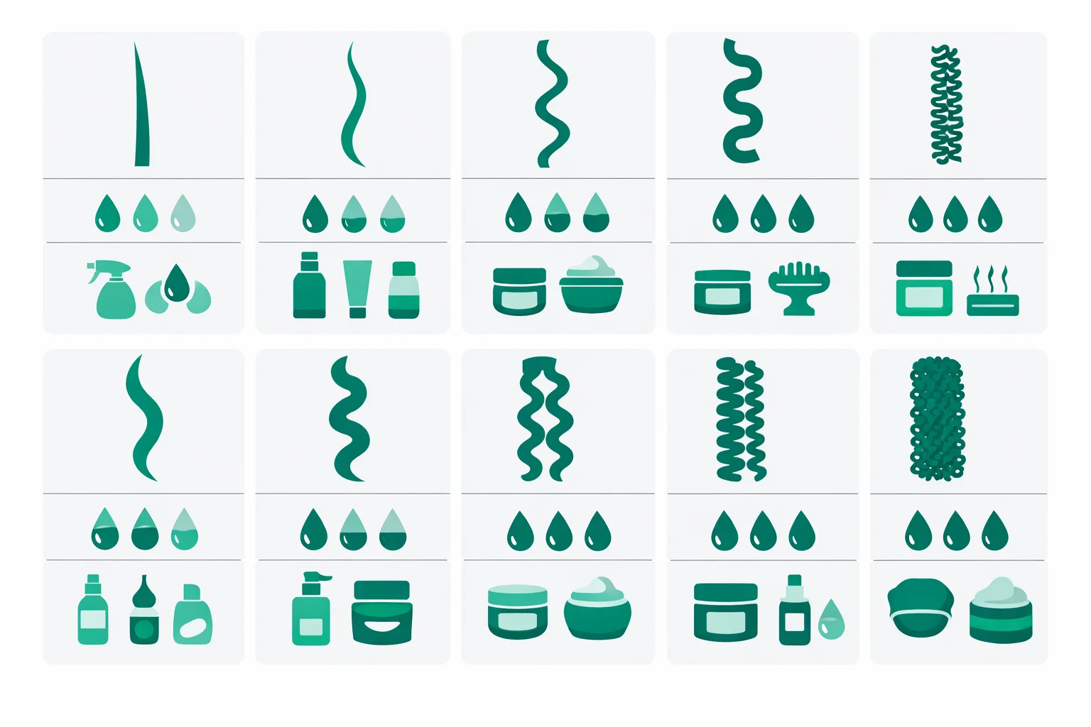 Chart of the twelve hair types from 1A straight to 4C coily with sample strand patterns