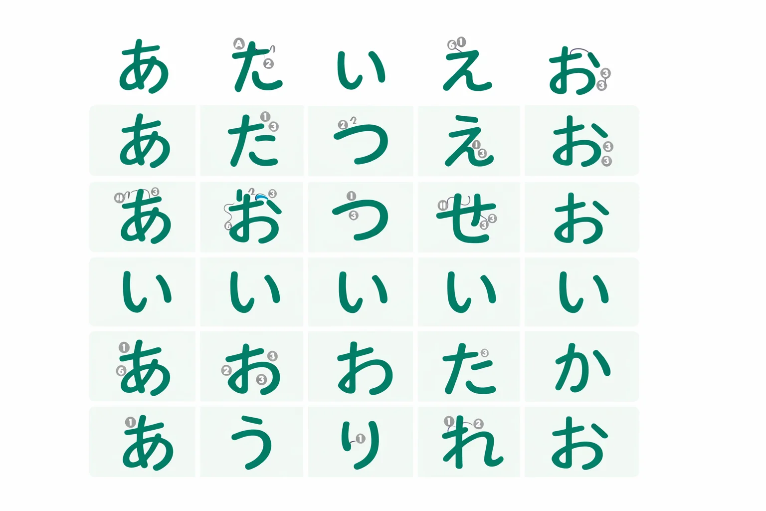 Hiragana chart organized by vowel rows with romaji pronunciation guides