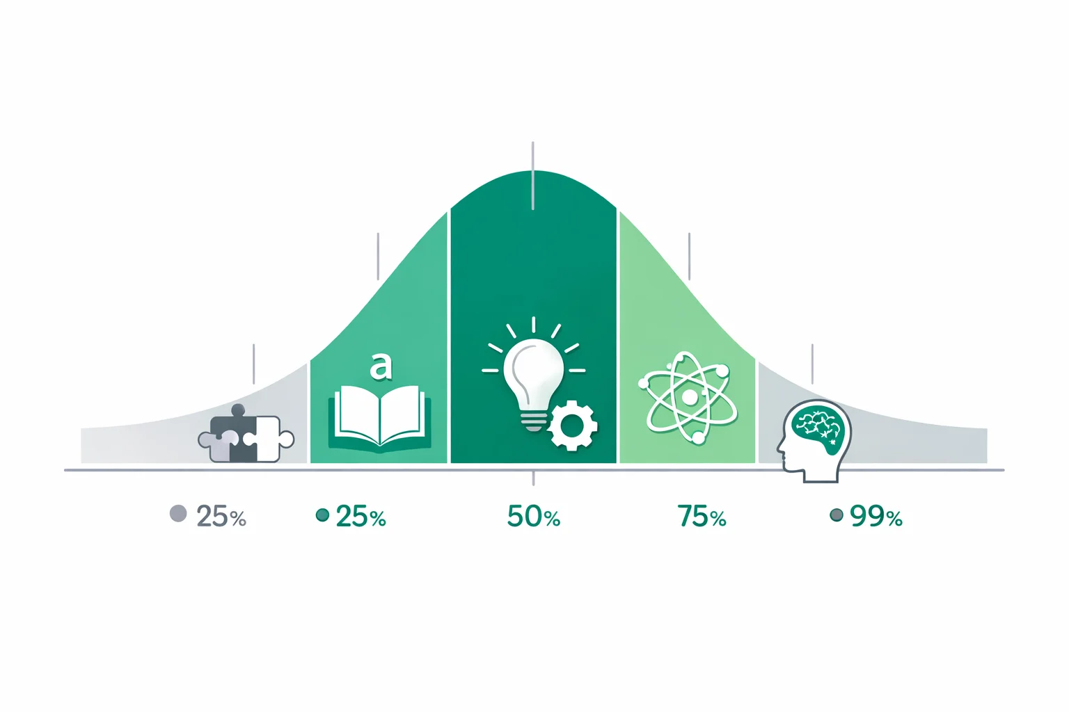 IQ Test: How Smart Are You?