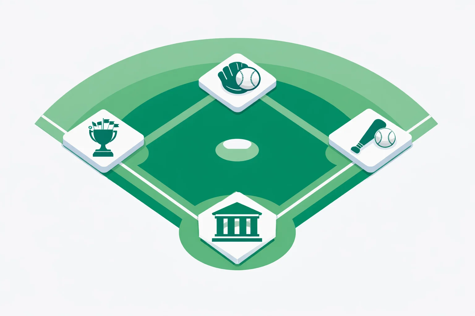Baseball diamond with trivia categories marked at each base for this 20-question MLB quiz
