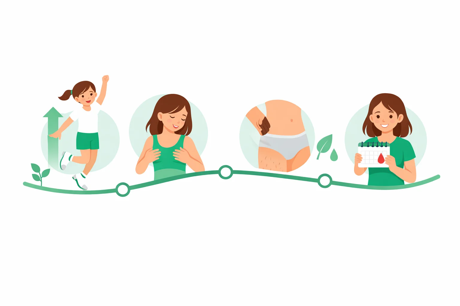 Period Quiz: When Will I Get My Period?