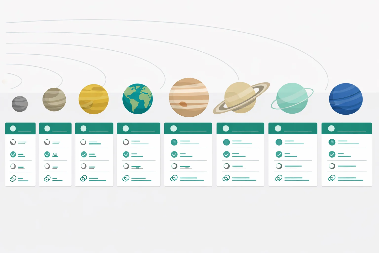 Solar system diagram with the eight planets shown at log-spaced distances alongside diameter, moon count and orbital period