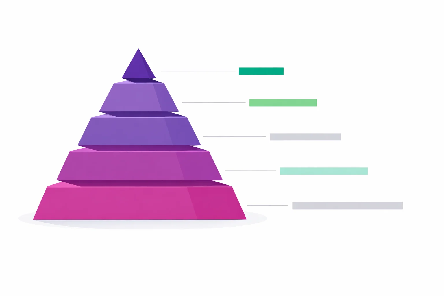 Five-tier vocabulary pyramid, everyday words at the base to rare words at the peak, each tier paired with a word-count bar